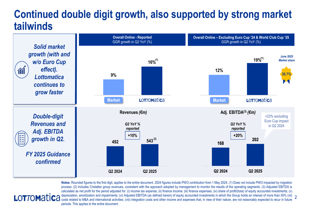 Lottomatica H1 2025 slides: Double-digit growth and market outperformance