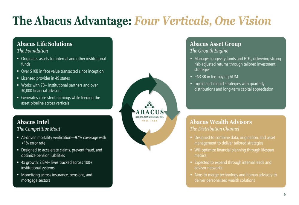 Abacus Global Management: Umsatz explodiert um 116 %, 50 Mrd. USD ...