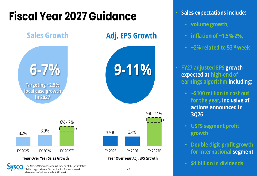 Sysco Merger Sysco Q4 FY2026 slides: broad growth, Restaurant Depot deal transforms ...