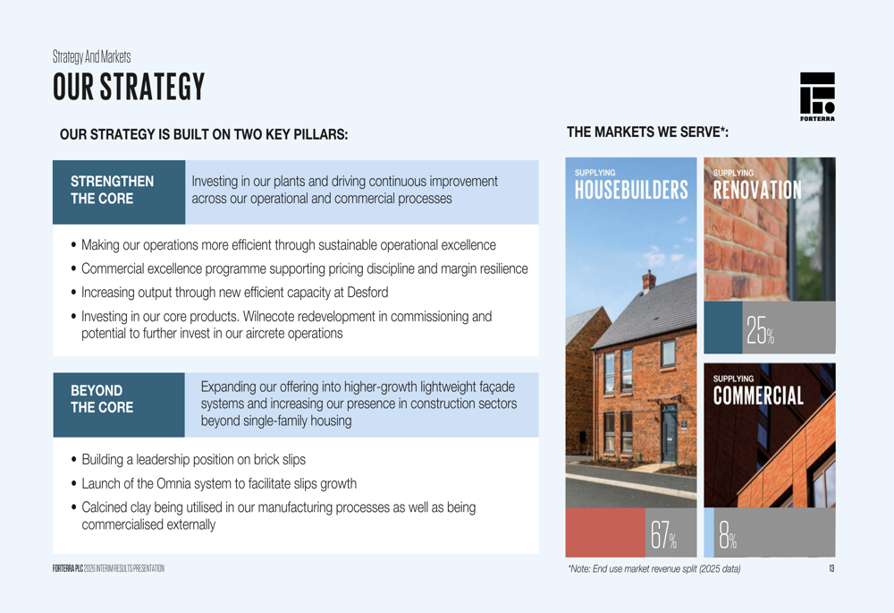 Forterra H1 2026 slides: margins rise despite 9% revenue drop By ...