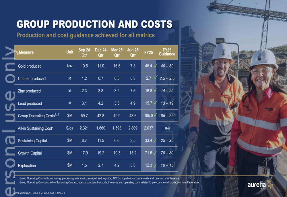 Aurelia Metals Q4 FY25 slides: operational targets hit as growth projects advance