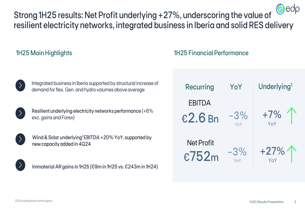 EDP 1H25 presentation slides: Underlying profit surges 27%, guidance upgraded