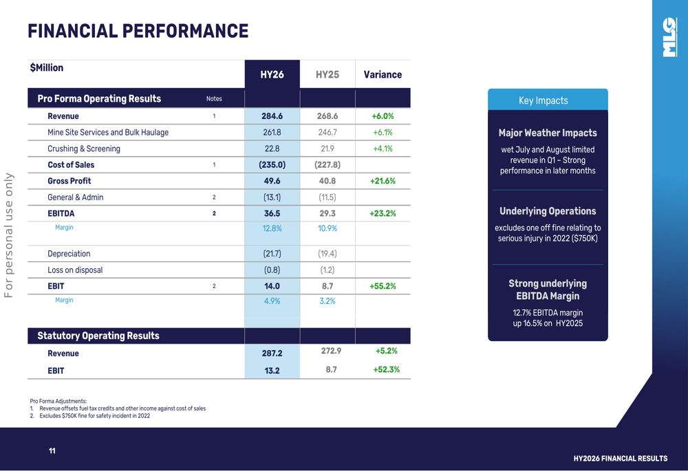 MLG OZ H1 2026 presentation: 90% profit surge as gold sector drives growth