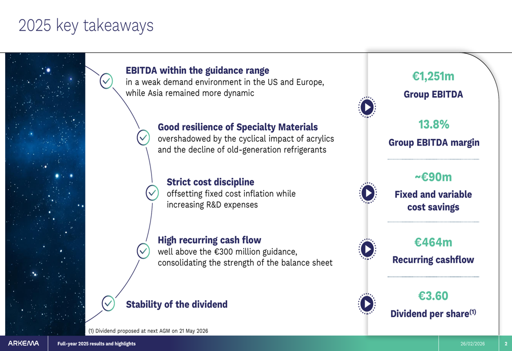 Arkema 2025年通期決算、ガイダンスを上回る力強いキャッシュ創出