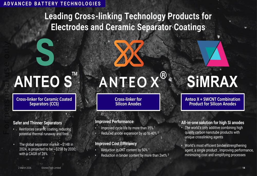 AnteoTech H1 FY2026 slides: cost cuts deliver amid revenue timing ...