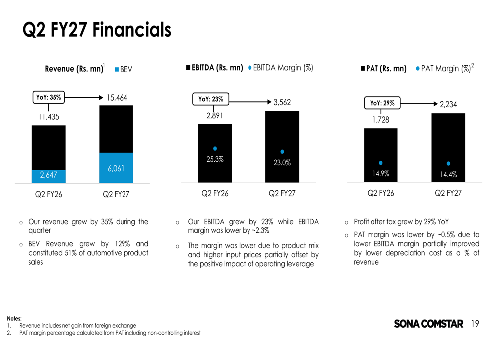 Sona Comstar Q2 FY27 presentation: record quarter as EV share hits 51% ...