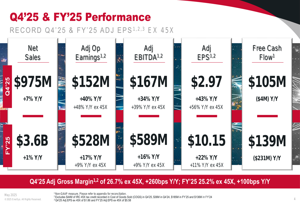 EnerSys Q4 2025 slides: Margin expansion drives earnings as tariffs loom