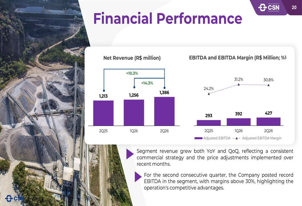 CSN Q2 2026 slides: diversified portfolio drives EBITDA growth By ...