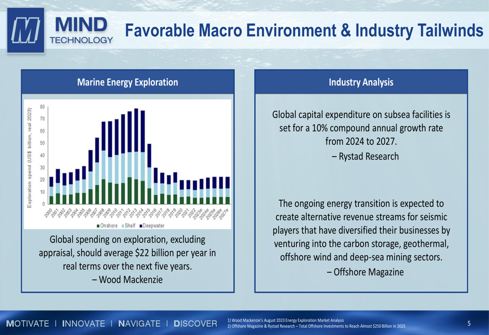 MIND Technology Q2 FY26 presentation: 35% revenue growth amid market skepticism