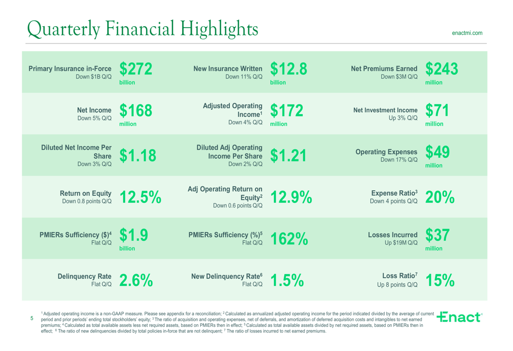 Enact Q1 2026 slides: earnings beat amid elevated persistency