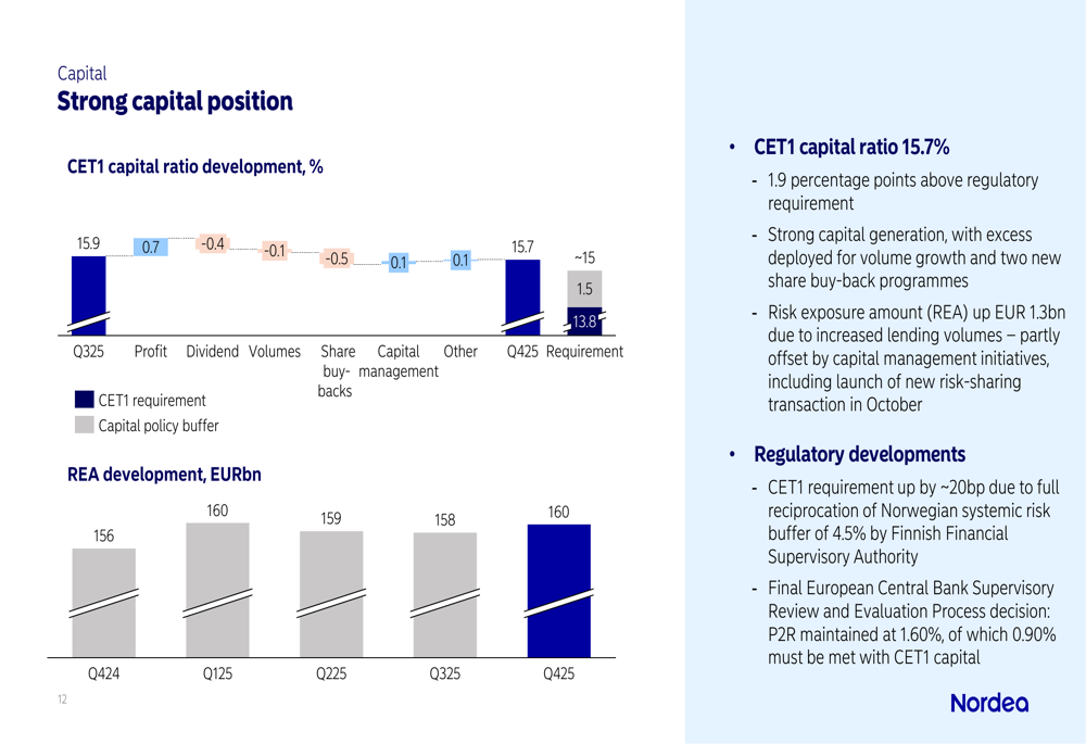 Nordea Q4 2025 slides: Bank meets targets despite interest rate ...