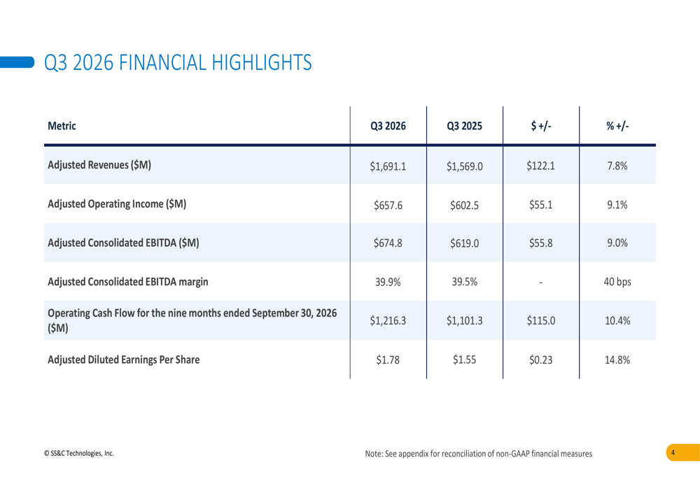 SS&C Q3 2026 slides: record EBITDA, shares fall on Q4 outlook By ...