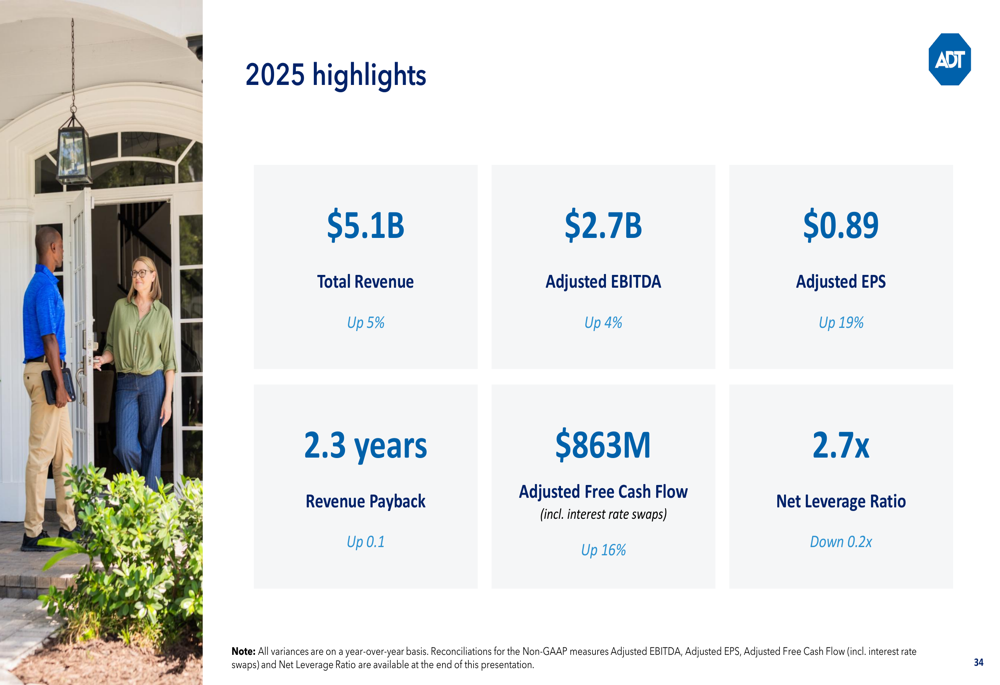 ADT 2025年決算発表：堅調なFCFと収益の逆風