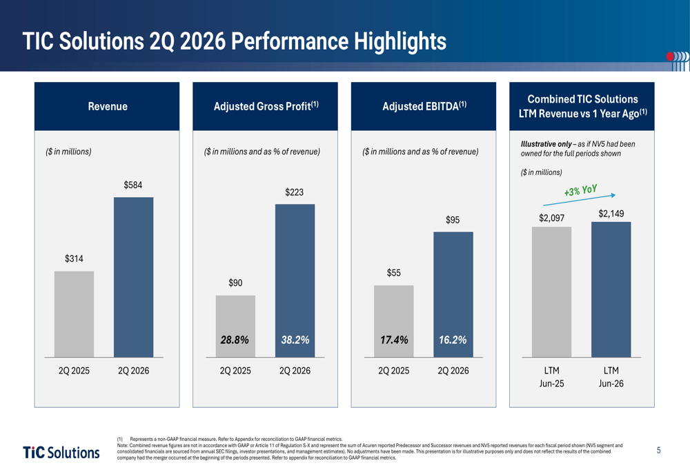 TIC Solutions Q2 2026 slides show margin gains amid integration By ...