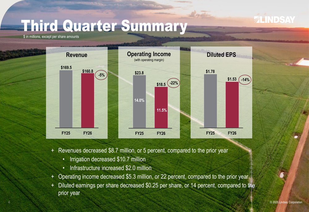 Lindsay Q3 2026 slides: infrastructure gains offset irrigation decline