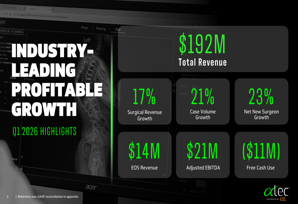 Alphatec Q1 2026 slides: volume surge masks revenue miss, EOS struggles