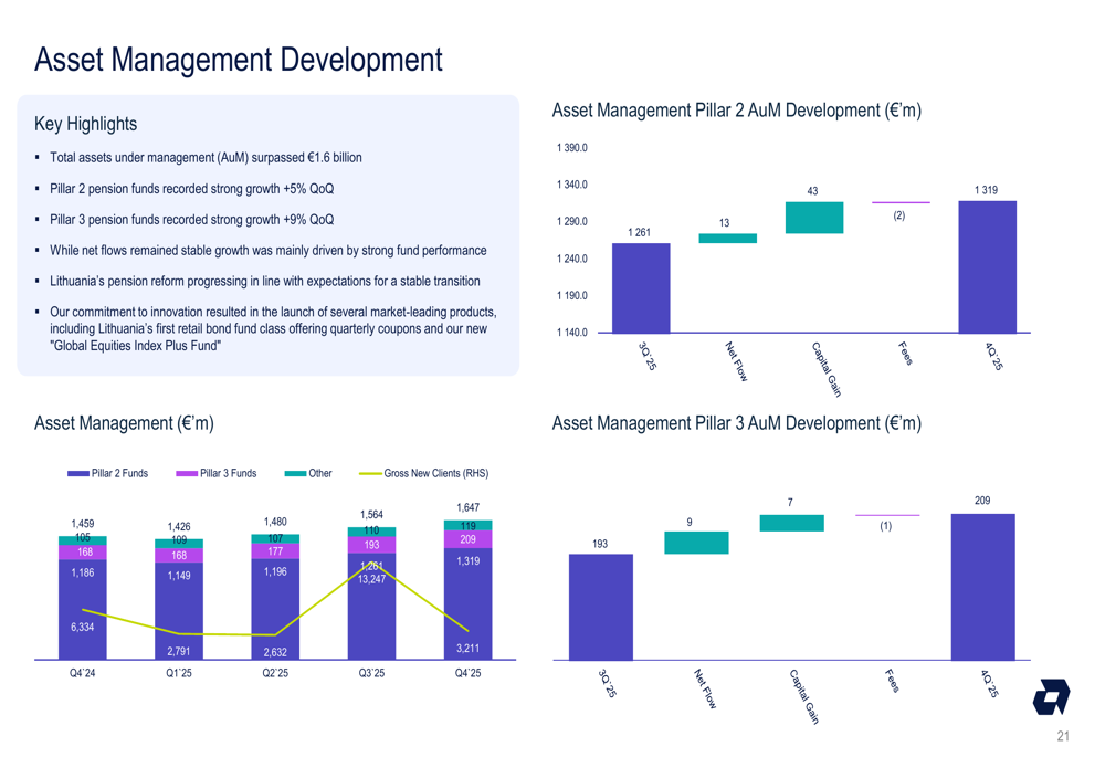 Artea Bank.pdf Artea Bank Q4 2025 slides: profit falls 23% but record payout announced ...
