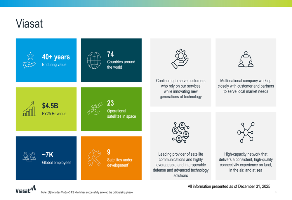 Viasat 2026年度第3四半期：負債削減が加速、フリーキャッシュフロー見通しが改善