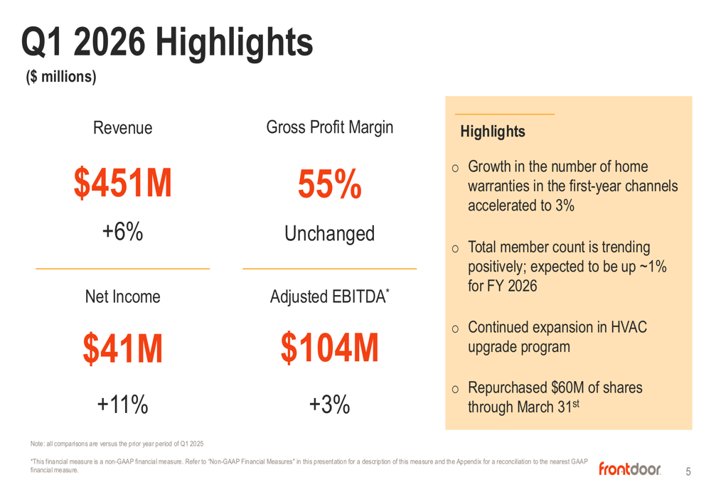 Frontdoor 2026年第1四半期決算:予想超えで株価7%急騰