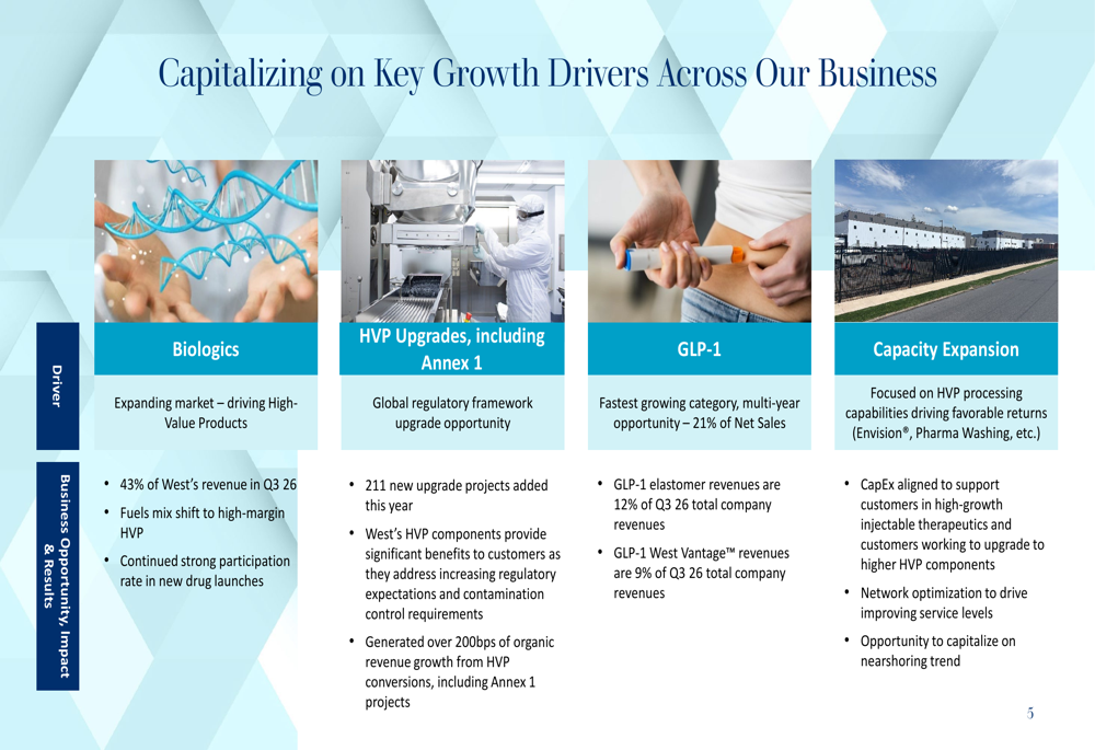 West Pharmaceutical Q3 2026 slides: margins expand, guidance raised By ...