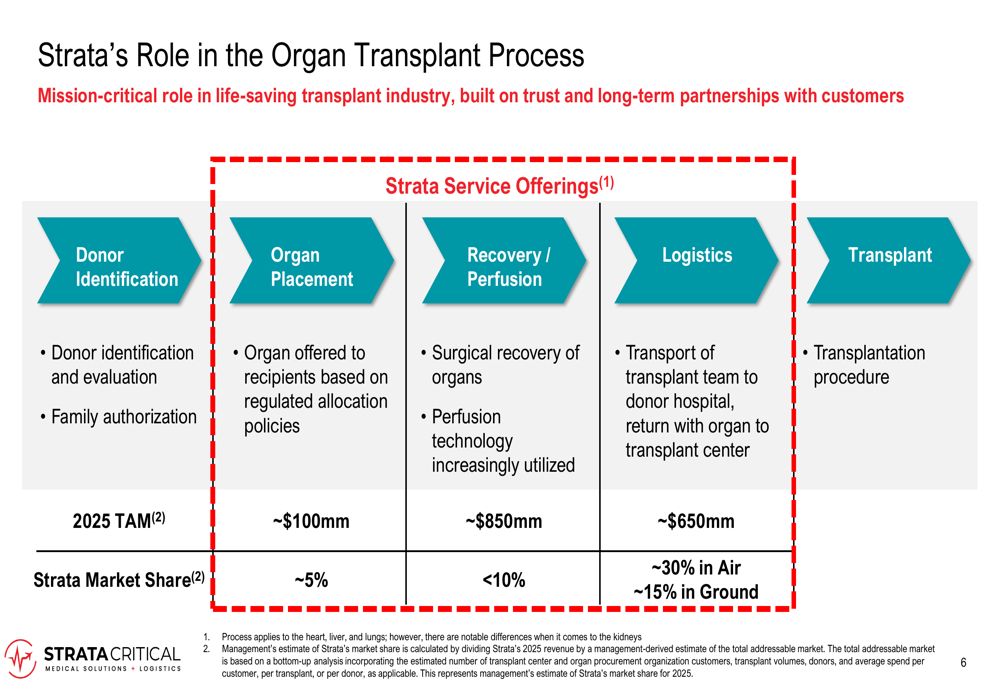 Clincial Features Strata Critical Q2 2026 presentation: clinical growth drives guidance ...