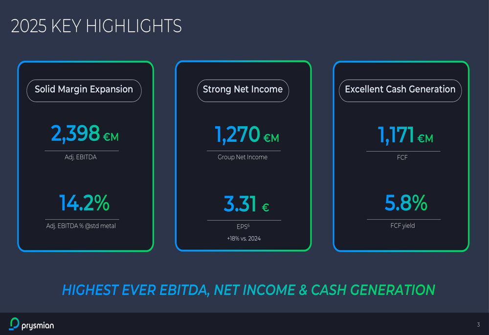 プリズミアン2025年度決算:過去最高のEBITDA、送電部門が2028年目標を前倒し達成