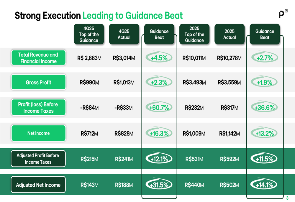 PicPay Q4 2025 slides: revenue surges 69%, beats guidance across metrics