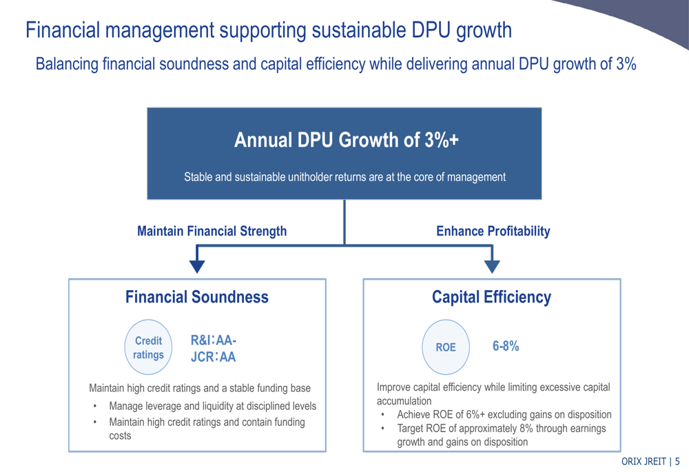 ORIX JREIT August 2026 slides: 3% DPU growth sustained amid rate ...