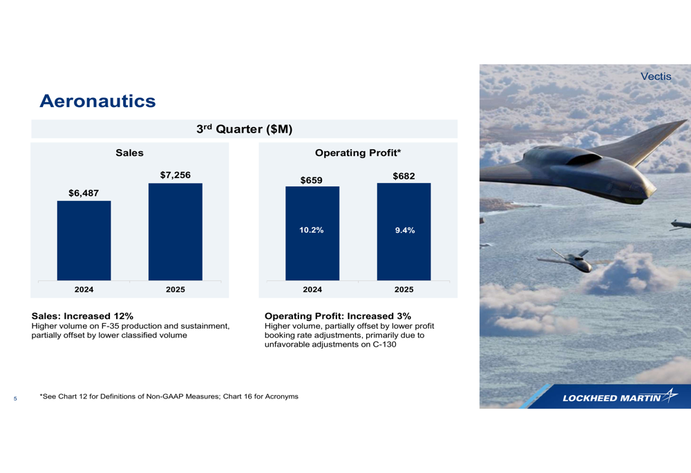 Lockheed Martin Q3 2025 slides: Strong performance drives guidance ...