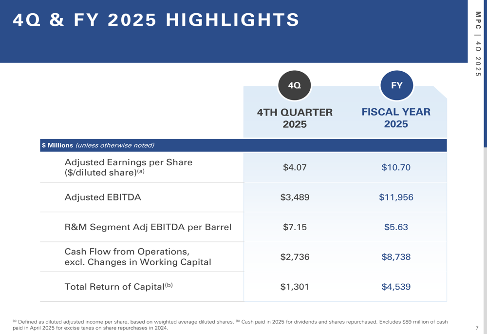 馬拉松石油2025年第四季報告：煉油業務優異推高盈利超預期，公佈2026資本支出計劃