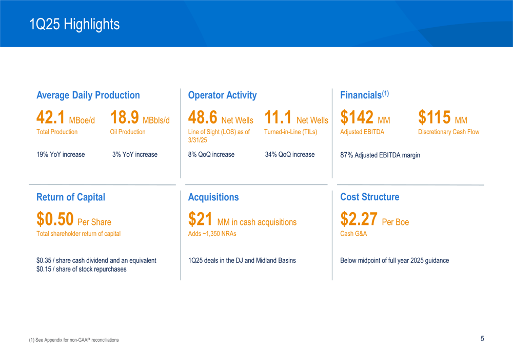 Sitio Royalties Q1 2025 slides: Production exceeds guidance as margins top 87%