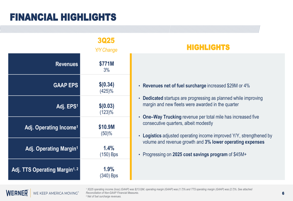 Werner Q3 2025 slides: Revenue grows 3% while earnings turn negative amid freight challenges