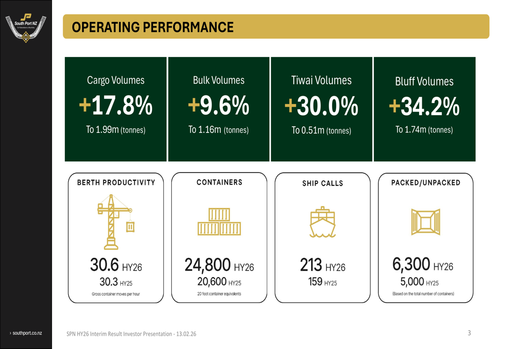 South Port HY26 presentation: Net profit jumps 47% amid strong cargo recovery
