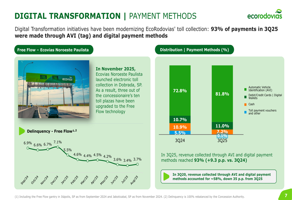 EcoRodovias Q3 2025 slides: Net income surges 64% as digital payments ...