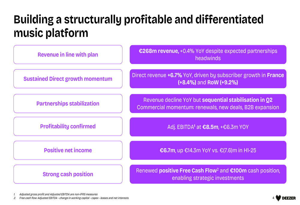 Deezer H1 2026 slides: profitability turns positive, direct growth accelerates