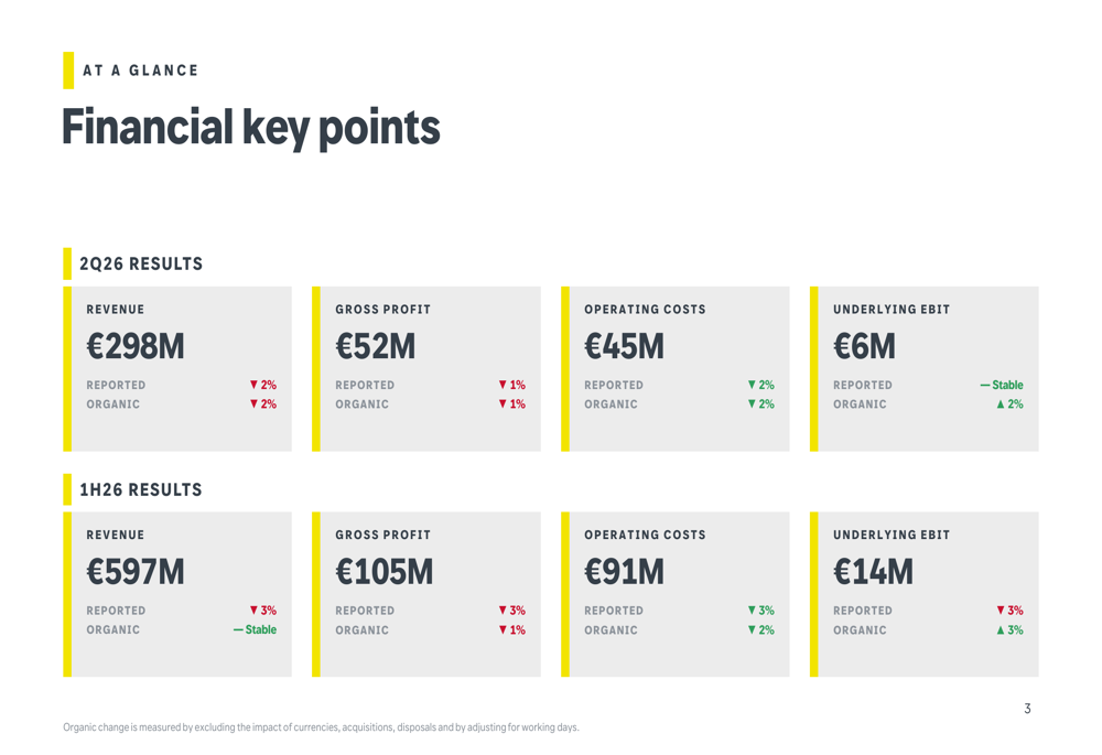 Brunel Q2 2026 slides: profit rises despite revenue pressure