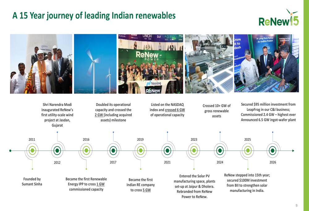 ReNew Energy Q1 FY27 slides: 26% capacity growth, take-private deal By ...