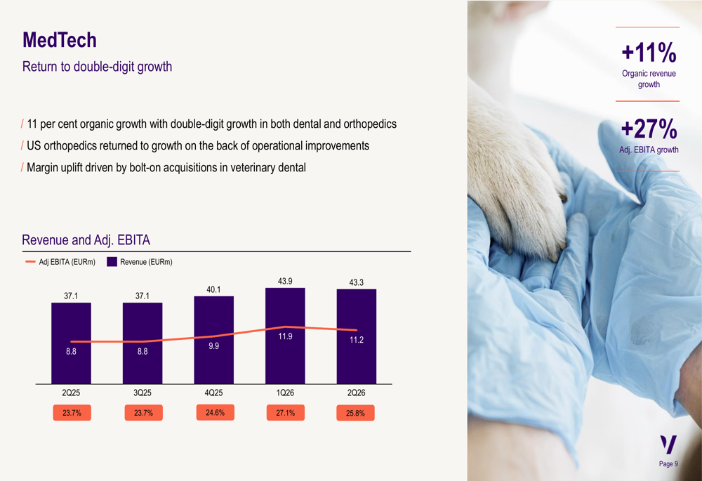 Continuing Financial Problems Vimian Q2 2026 slides: 17% growth masks earnings, cash flow issues By ...