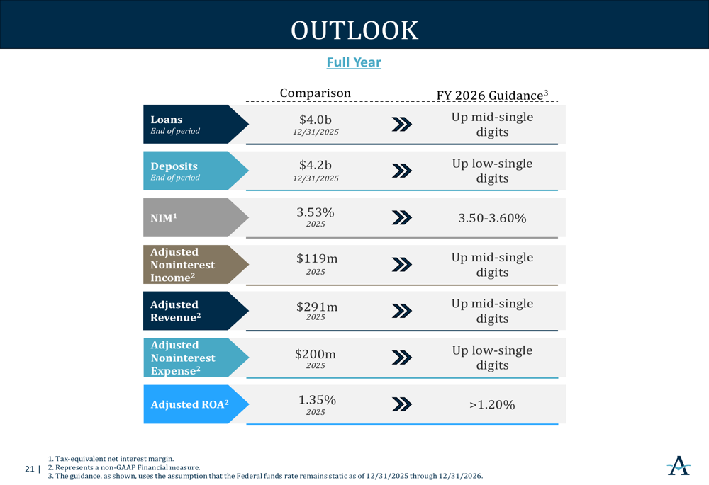 Alerus Q4 2025 presentation slides: EPS soars as strategic ...