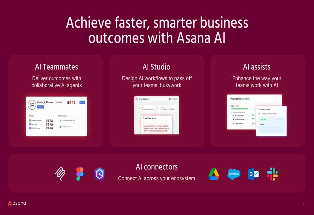 Asana Q4 FY26: produkty AI generują 6 mln $ ARR, marże rosną do 9%