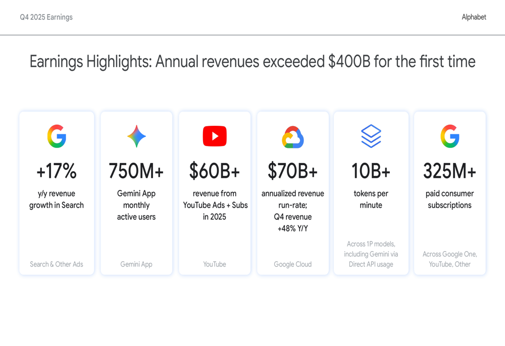 Alphabet Q4 2025 slides reveal record revenue, Cloud profitability surge