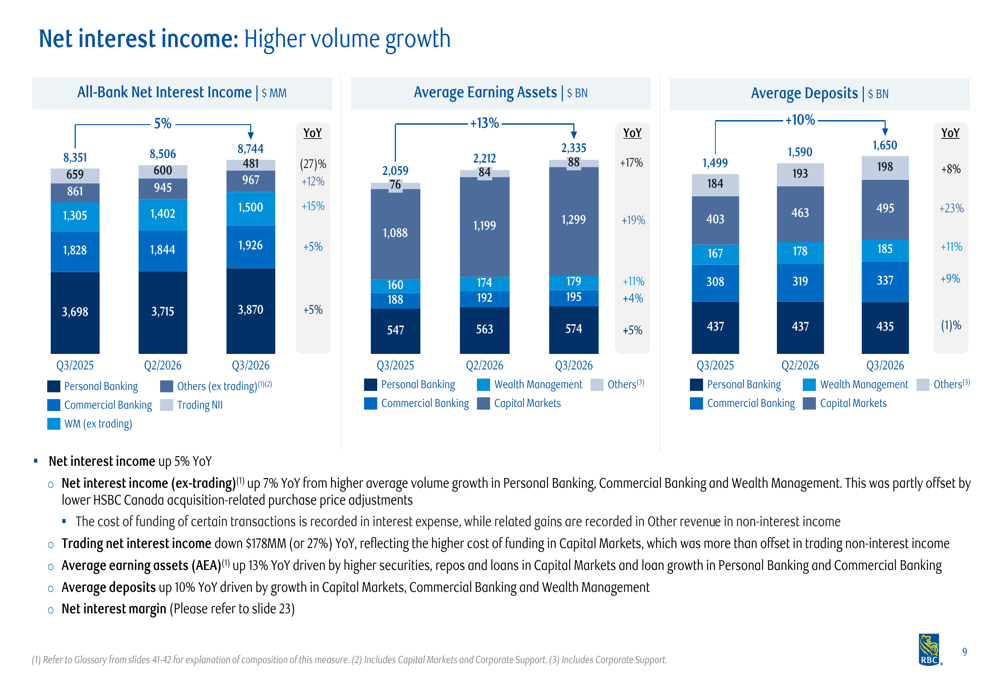 Growth From Roe RBC Q3 2026 slides: record earnings, 18% ROE, strong capital generation ...