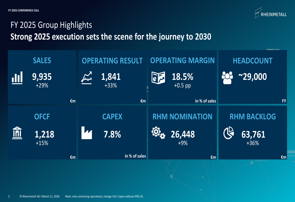 Rheinmetall FY 2025 slides: record results, naval expansion drive growth