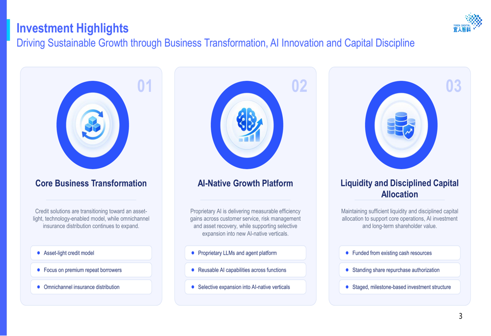 Yiren Digital Q2 2026 slides: AI gains clash with widening losses By ...