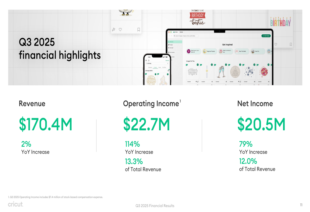 Cricut Q3 2025 presentation slides: profit surges despite modest revenue growth