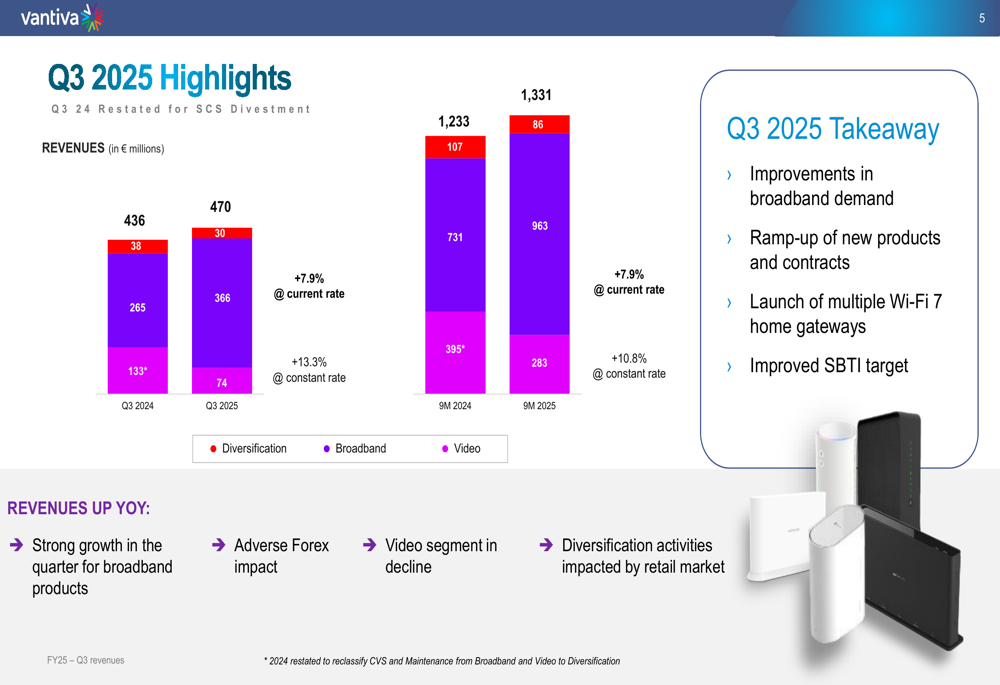 Vantiva Q3 2025 slides: Broadband surge drives 7.9% revenue growth despite headwinds