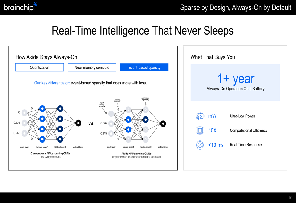 BrainChip Q2 2026 slides: edge AI ambitions meet execution reality By ...