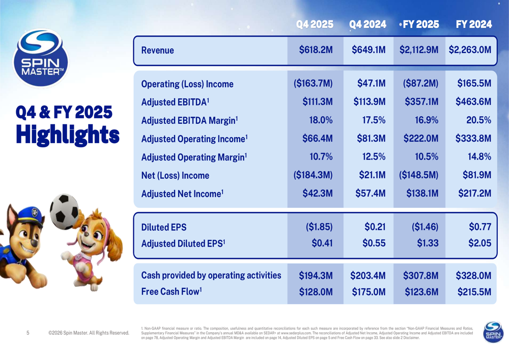 Spin Master Q4 2025 slides: digital games surge amid toy segment pressure