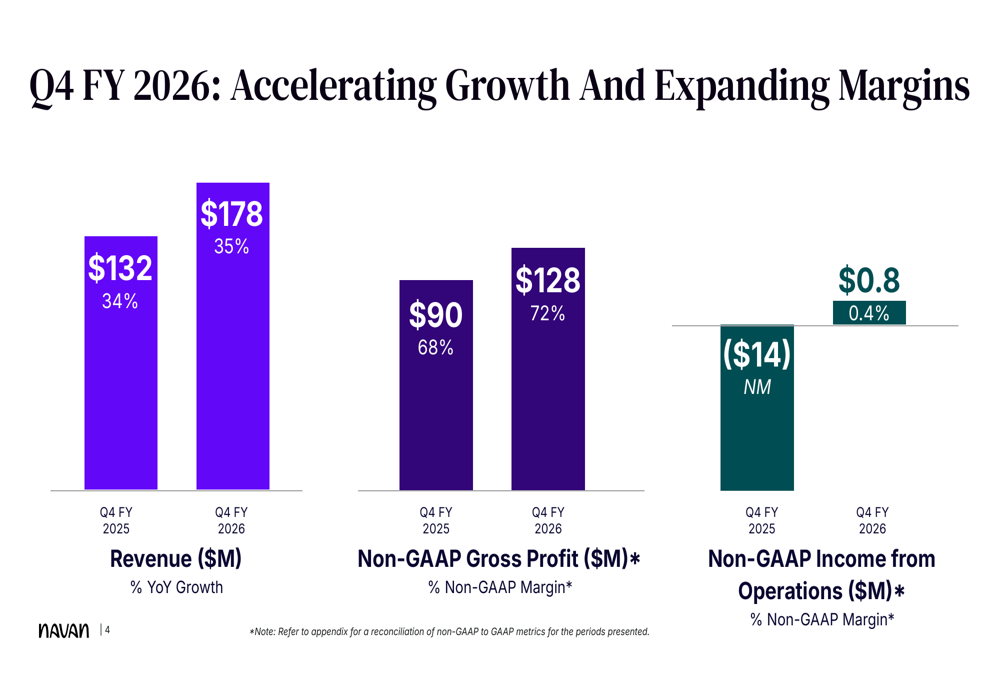 Navan Q4 FY2026 slides: profitability milestone, AI drives margin gains