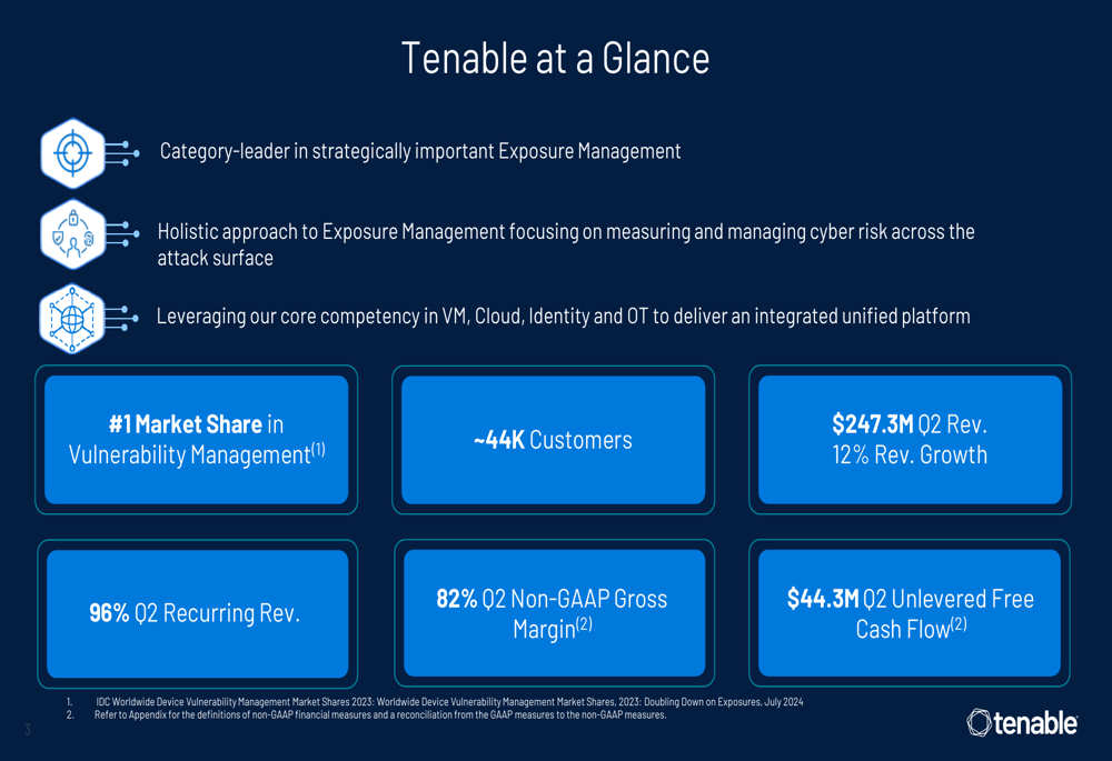 Tenable Q2 2025 slides: 12% revenue growth as company expands exposure management